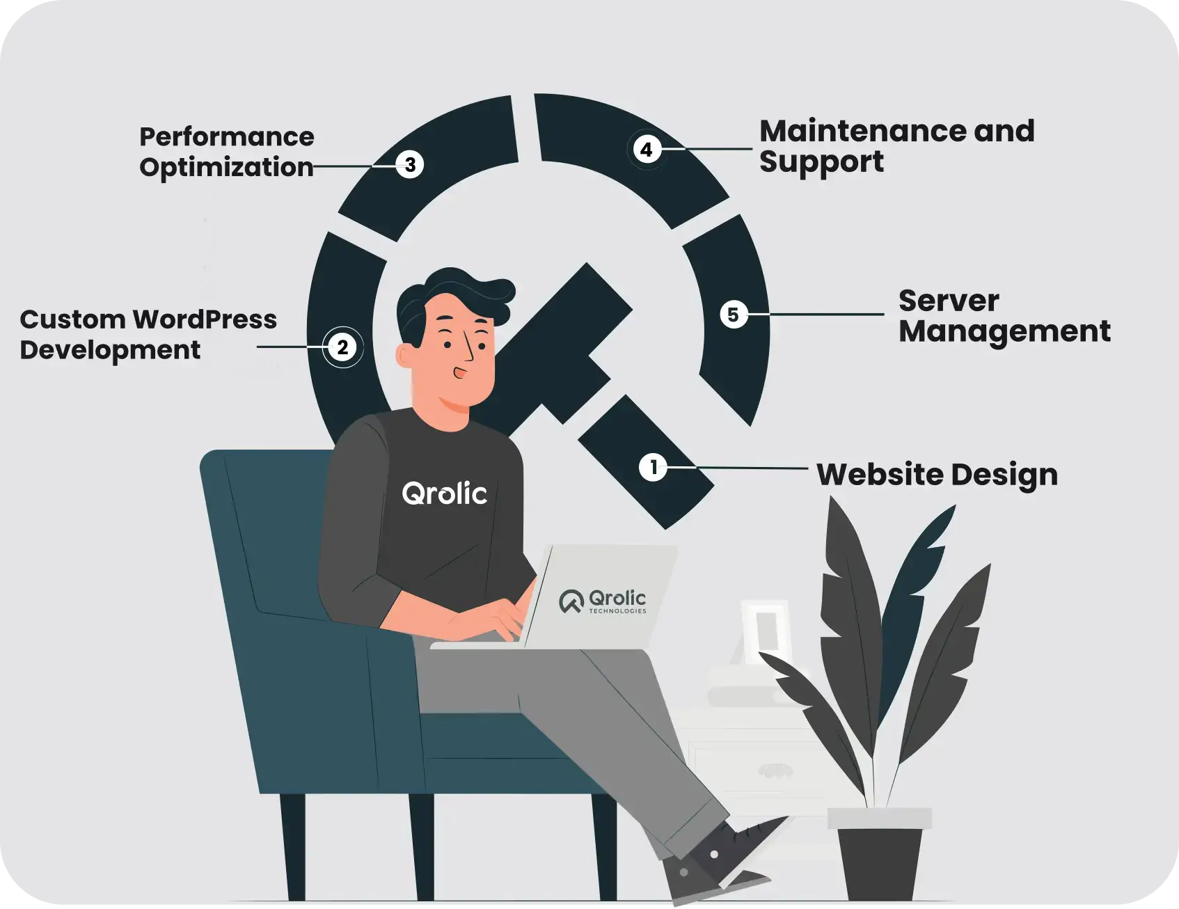 Our Services our services