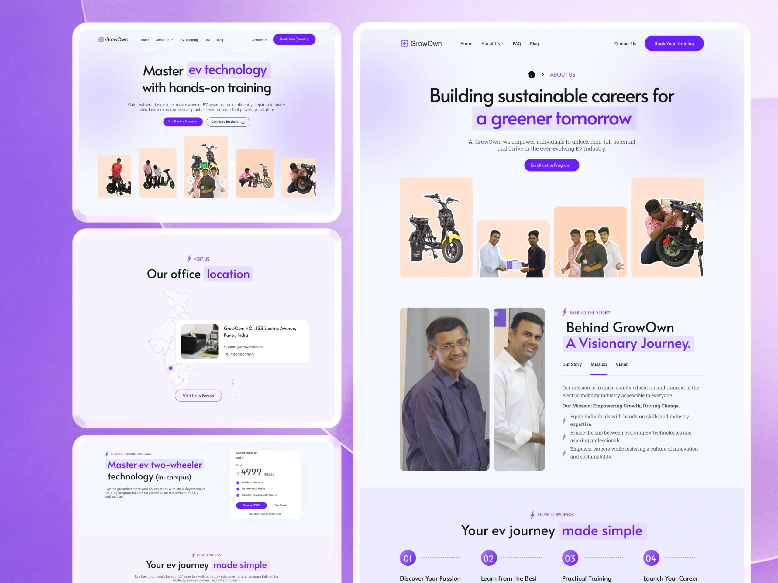 Building India’s Leading EV Learning Platform from Scratch: The Growown Success Story Growown