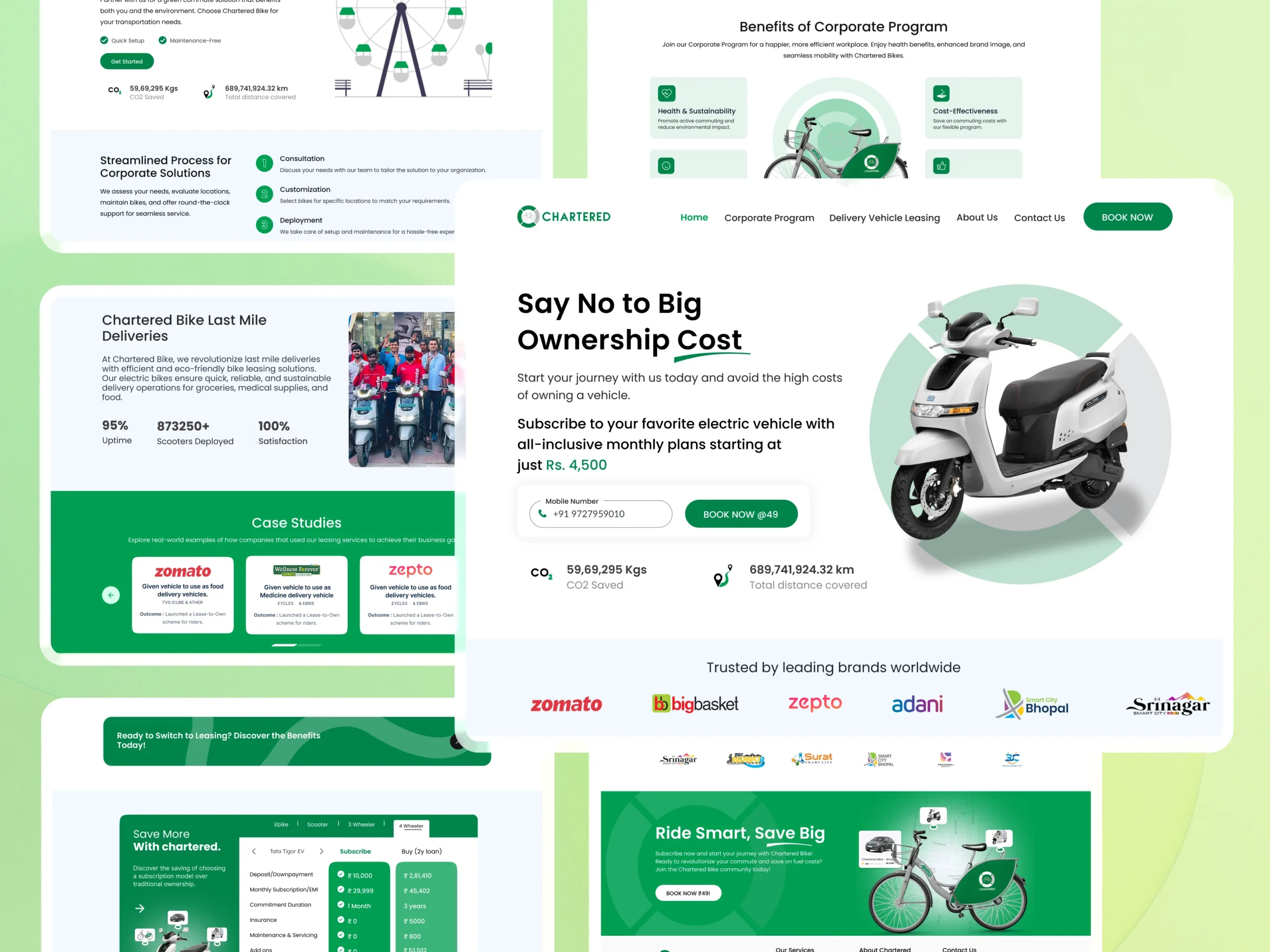 Designing a Fast and Functional Website for India’s Leading Bike-Sharing Service Bike-Sharing