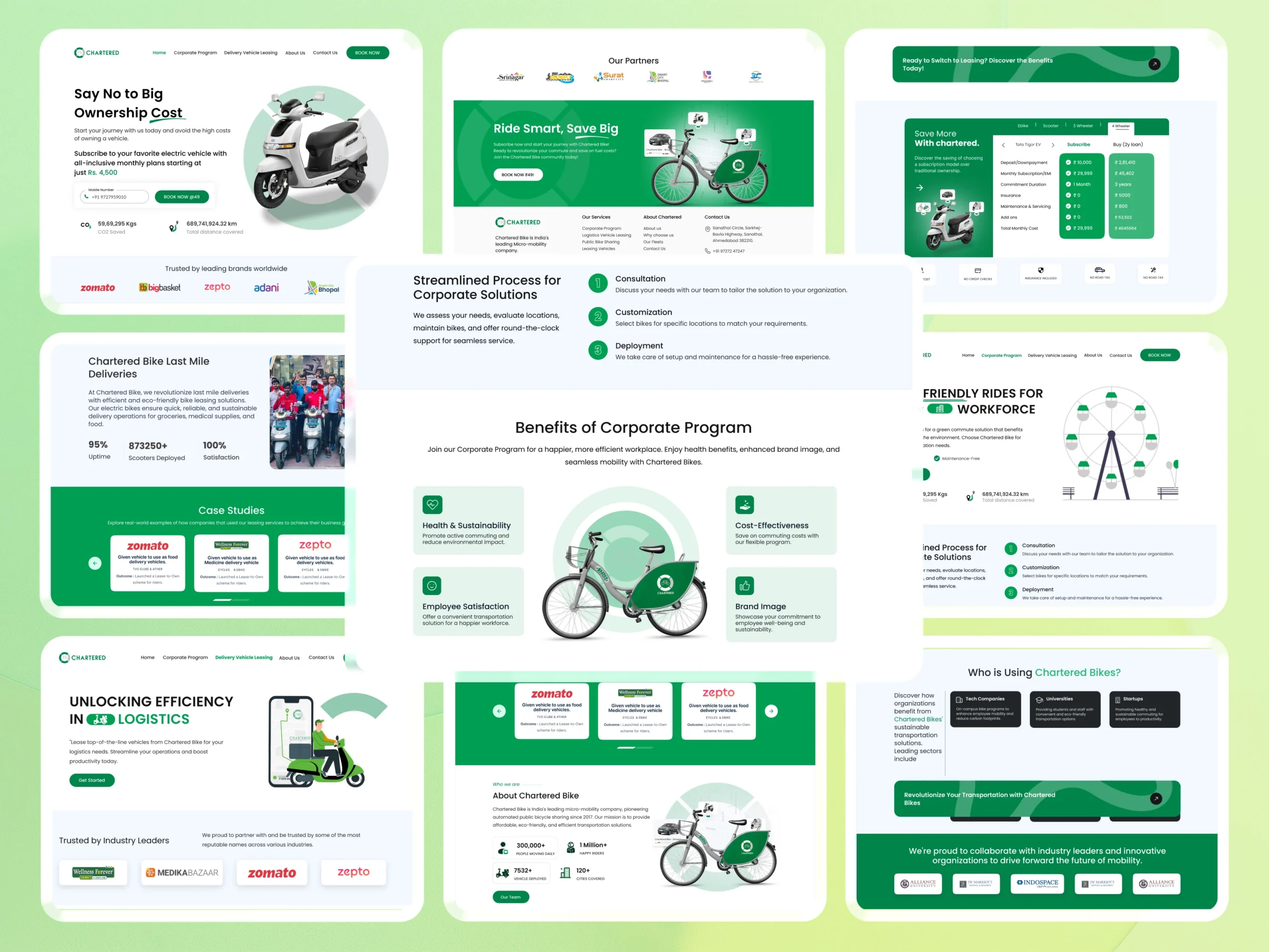 Designing a Fast and Functional Website for India’s Leading Bike-Sharing Service Bike-Sharing