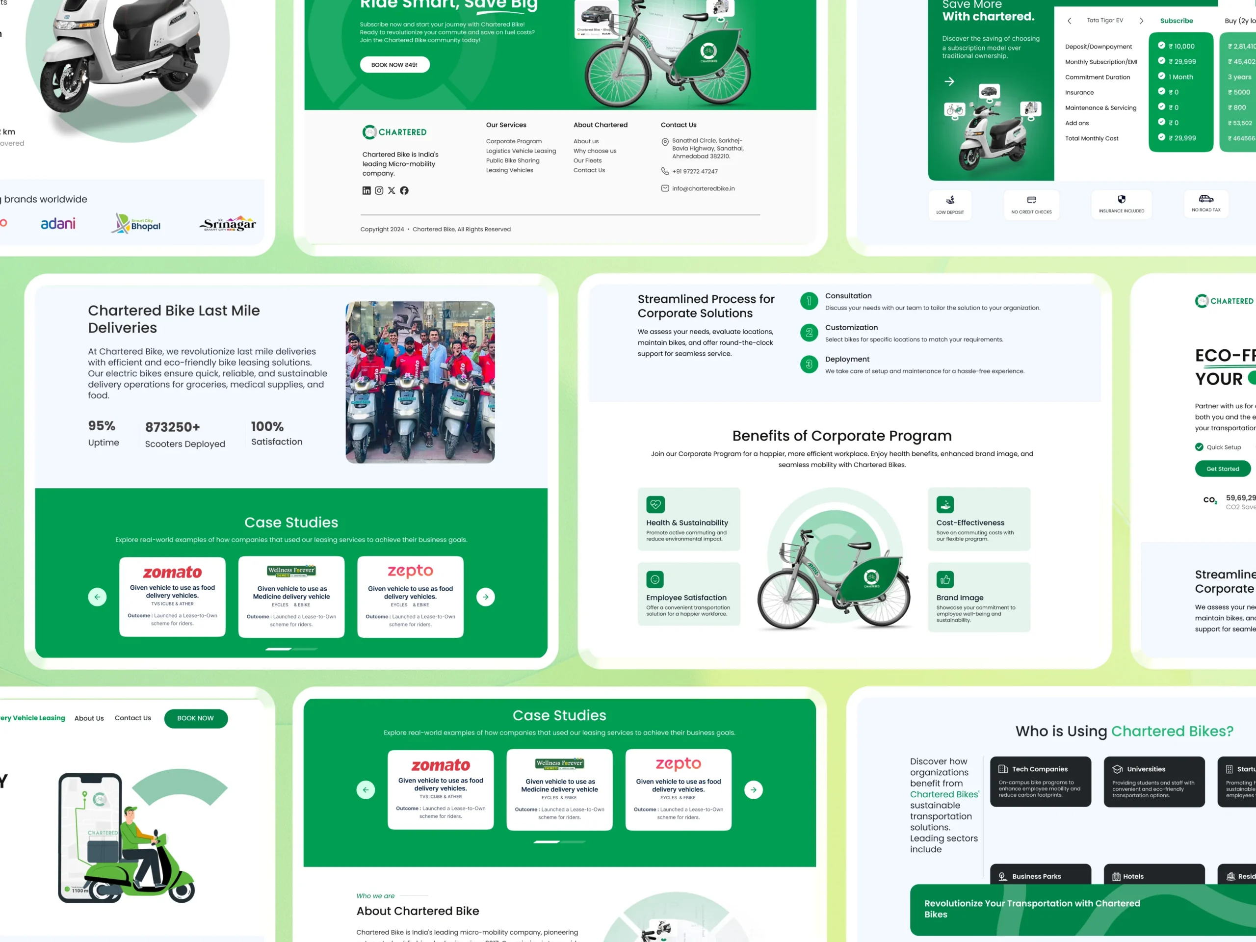 Designing a Fast and Functional Website for India’s Leading Bike-Sharing Service Bike-Sharing