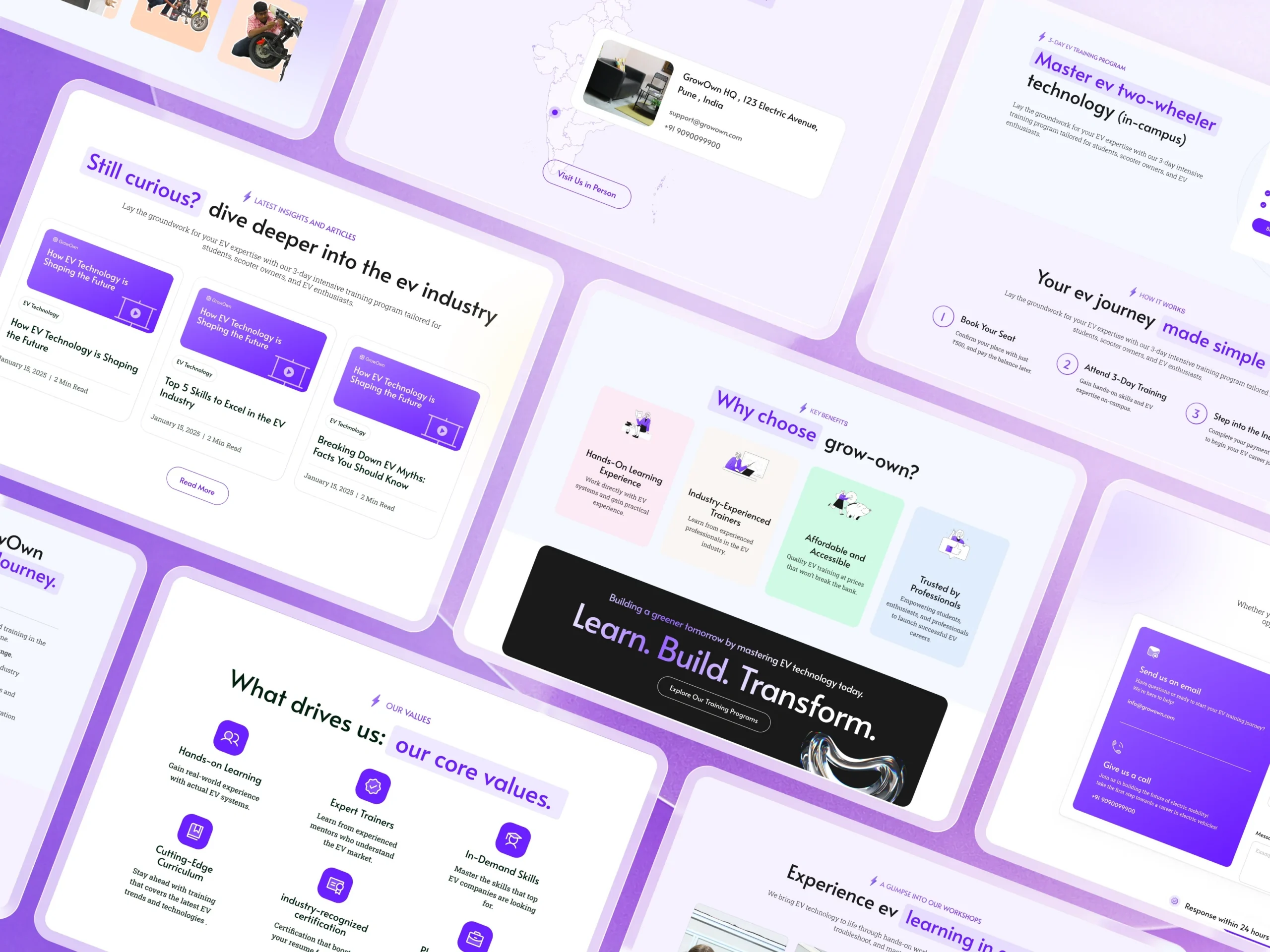 Building India’s Leading EV Learning Platform from Scratch: The Growown Success Story Growown