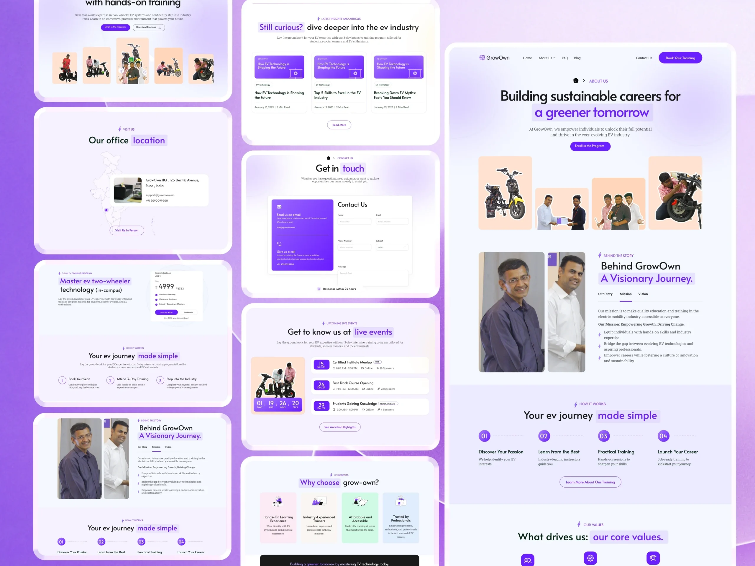 Building India’s Leading EV Learning Platform from Scratch: The Growown Success Story Growown