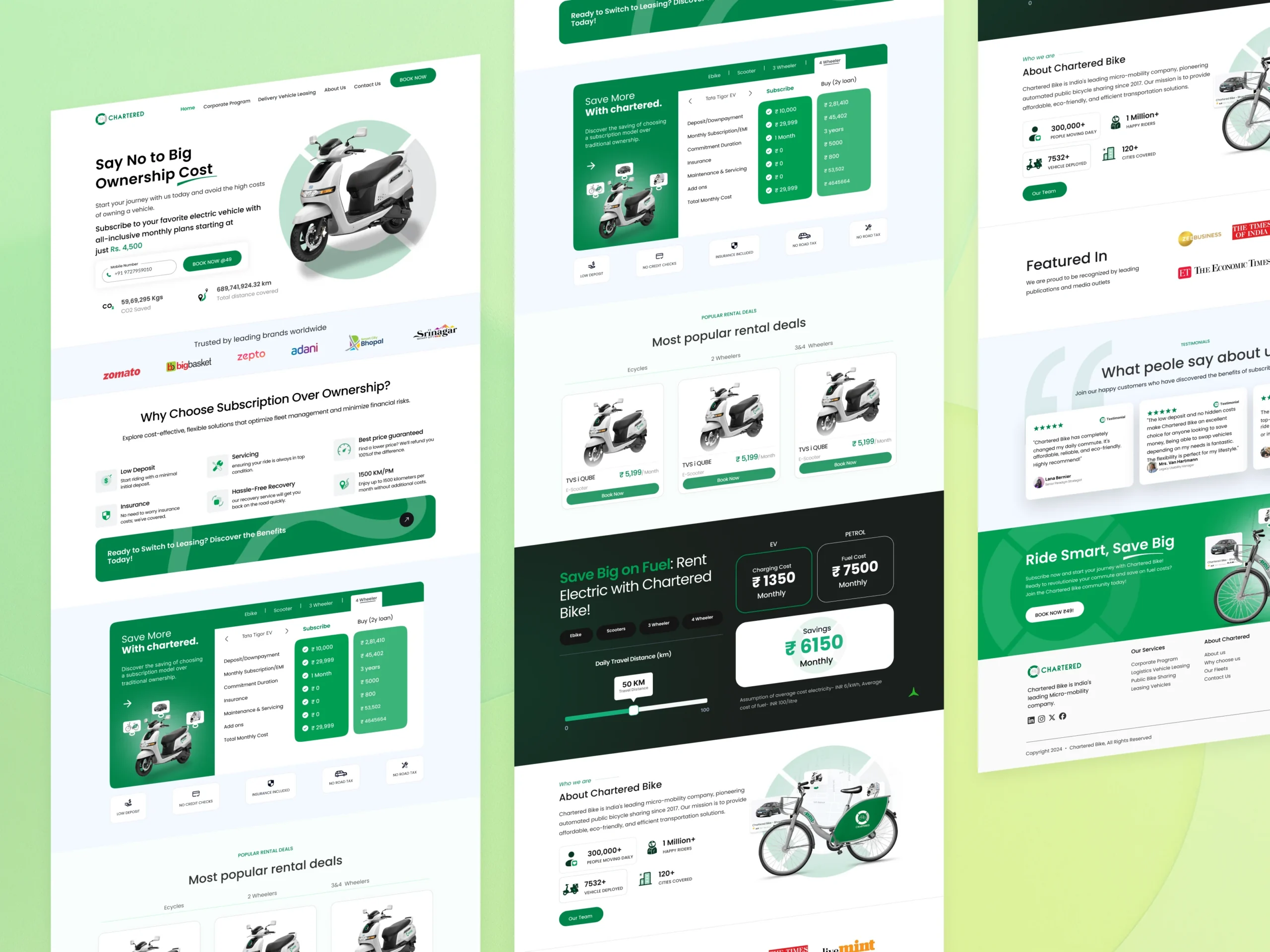 Designing a Fast and Functional Website for India’s Leading Bike-Sharing Service Bike-Sharing
