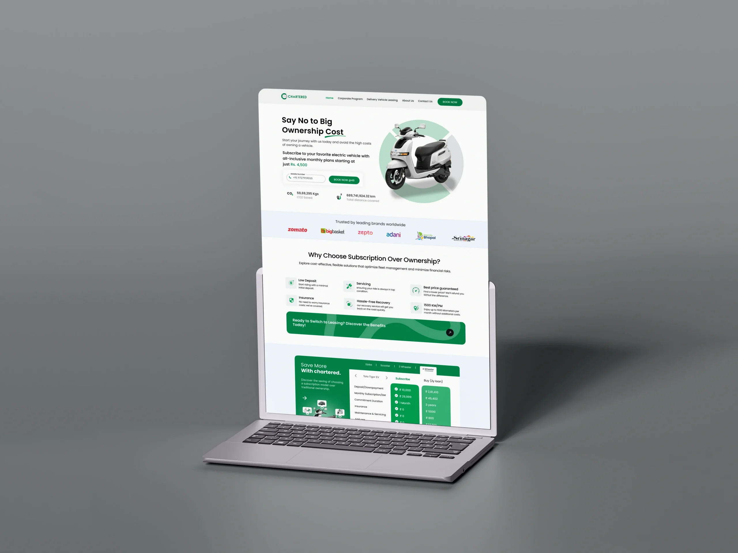 Designing a Fast and Functional Website for India’s Leading Bike-Sharing Service Bike-Sharing